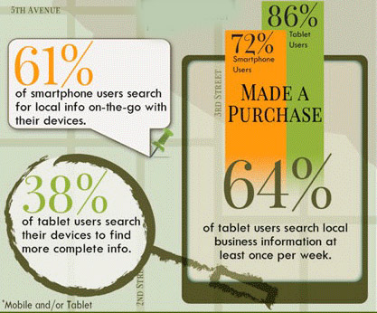 mobile local search stats